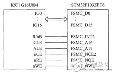 Design of full color LED display system based on STM32+FPGA