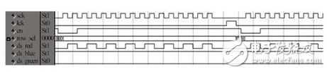 Design of full color LED display system based on STM32+FPGA