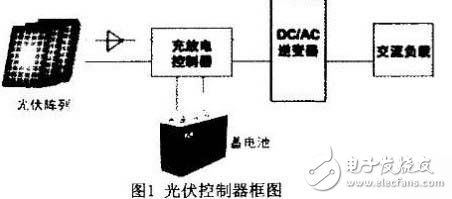 Off-grid photovoltaic system