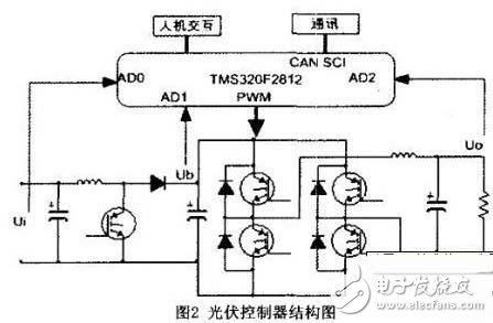 Photovoltaic controller structure