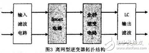 5kW off-grid photovoltaic inverter hardware design