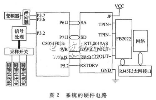 Ethernet motor control and diagnosis hardware circuit