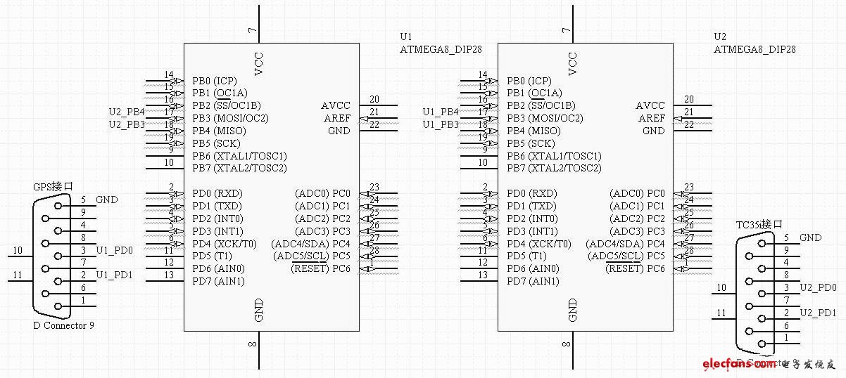 Figure 3 SPI synchronous serial communication module