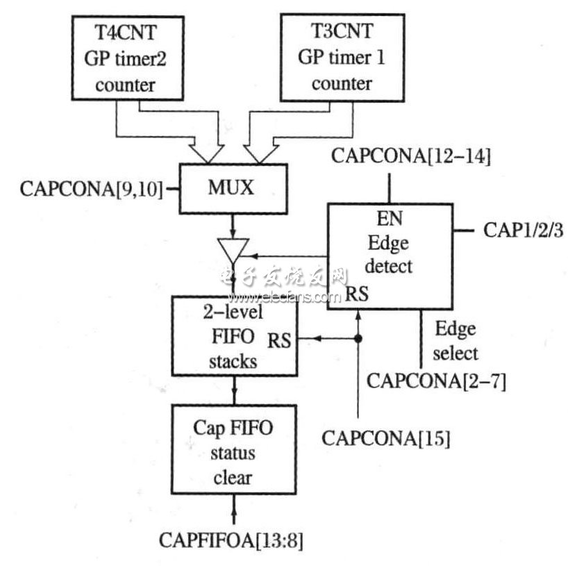 Figure 1 capture unit structure