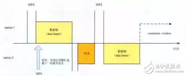 It is a false proposition to test Wi-Fi throughput in the actual environment to evaluate the anti-interference ability of radio frequency.