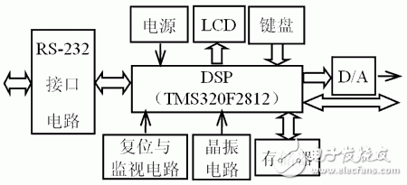 Intelligent controller hardware circuit block diagram