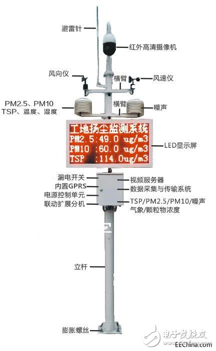 Introduction of TSP automatic monitoring system for dust on construction site