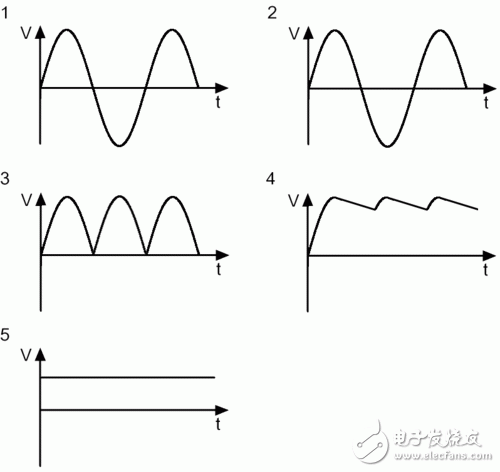 What is the switching power supply in the PC power supply? Switching power supply working principle and design