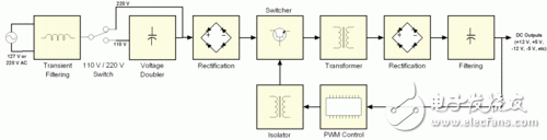 What is the switching power supply in the PC power supply? Switching power supply working principle and design