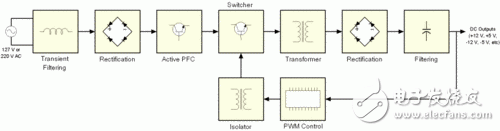 What is the switching power supply in the PC power supply? Switching power supply working principle and design