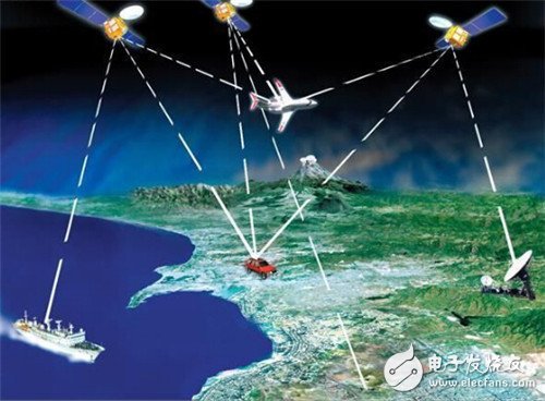 The EU missed the Beidou navigation satellite system because of 300 million euros