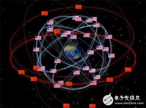 The EU missed the Beidou navigation satellite system because of 300 million euros