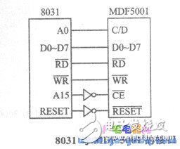 Interface Diagram