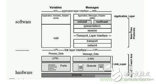 Technical Analysis: Typical Embedded System Design