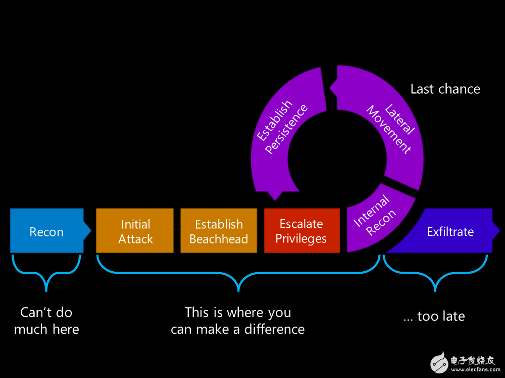 To minimize potential data security vulnerabilities, we must first think like a hacker