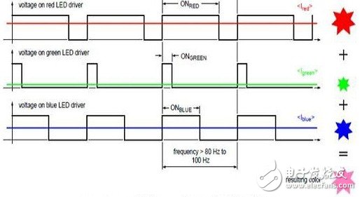 PCA9633 controls three RGB LEDs to adjust pink light