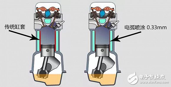 Ten questions BMW's latest generation engine