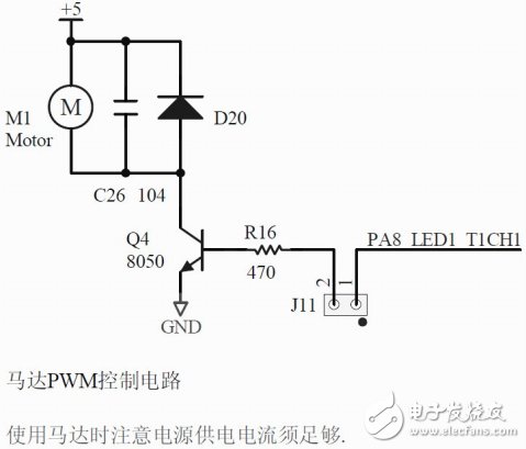 STM32 advanced timer-PWM simple learning case