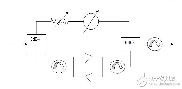 Research on Key Technology of Microwave Linear Power Amplifier