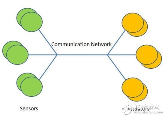 Interoperability between building automation systems and KNX software on ultra-low-power MCUs