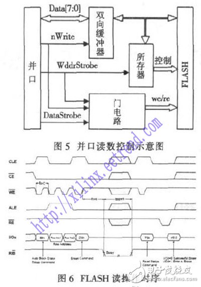 Design of Data Acquisition and Storage System Based on FPGA and FLASH