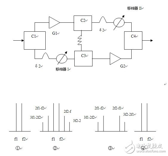 Research on Key Technology of Microwave Linear Power Amplifier