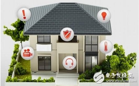 Smart home industry brand ranking TOP10