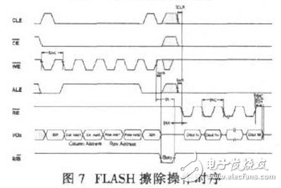 Design of Data Acquisition and Storage System Based on FPGA and FLASH