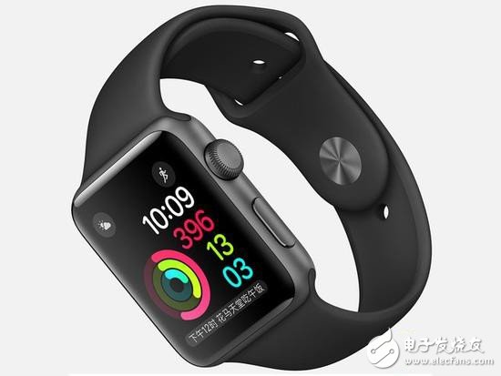 Apple smart watch transformation What is the idea?