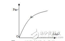 Research on Key Technology of Microwave Linear Power Amplifier