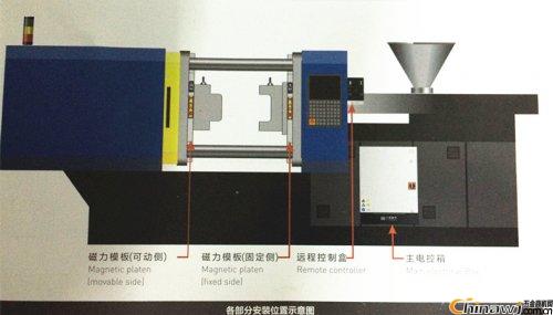 The advantage of electric permanent magnet rapid die change