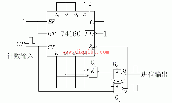 Counter circuit diagram