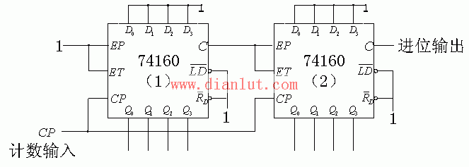 Counter circuit diagram