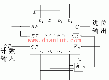 Counter circuit diagram