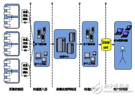 Construction of Integrated Logistics Park Based on Internet of Things