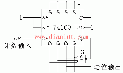 Counter circuit diagram