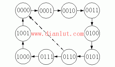 Counter circuit diagram