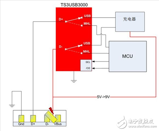 How to avoid short circuit of EPOS processor under 9V USB charging condition