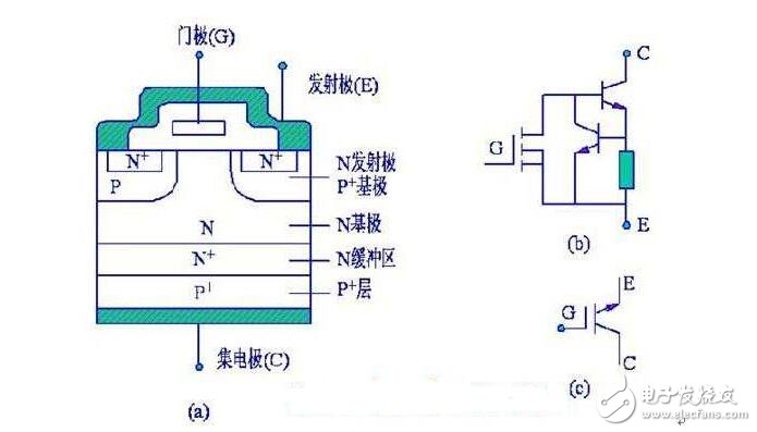 IGBT analysis, IGBT structure and working principle