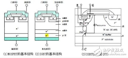 IGBT analysis, IGBT structure and working principle