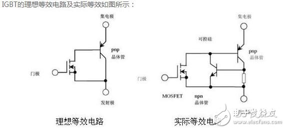 IGBT analysis, IGBT structure and working principle