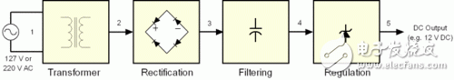 What is the switching power supply? Detailed definition and working principle of switching power supply