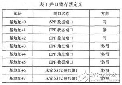 Design of Data Acquisition and Storage System Based on FPGA and FLASH