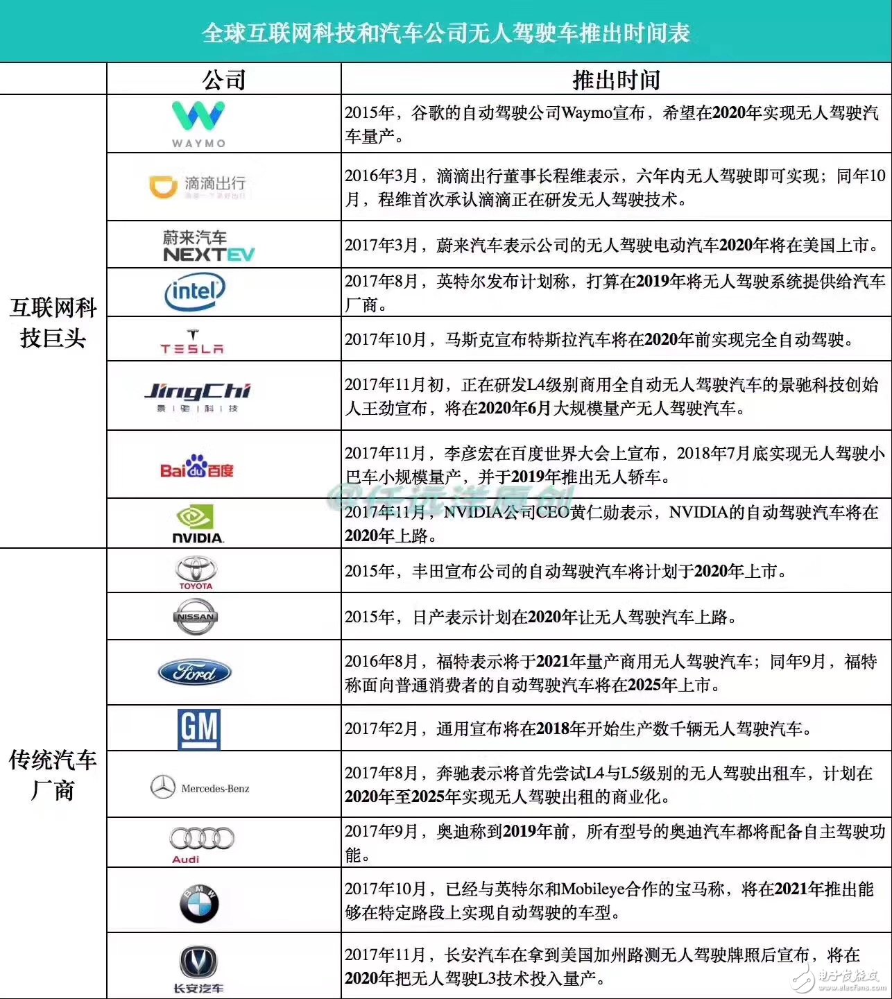 Auto-driving "China Speed" under the trillion-dollar market