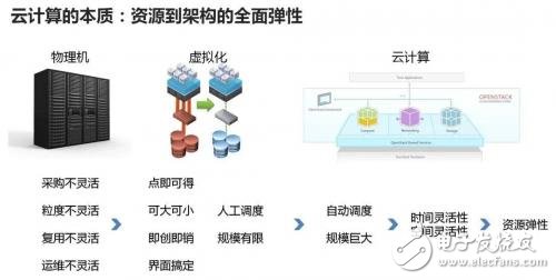 Cloud computing, big data and artificial intelligence _ Do you understand?