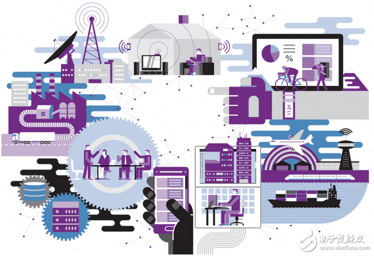 How big will the future market be with IoT, IoE and connected devices?