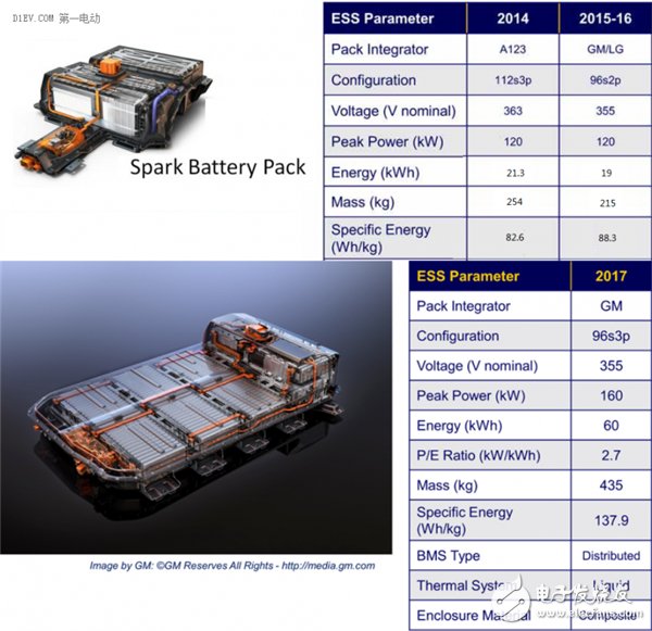 Power battery, technology upgrade, Tesla, pure electric car