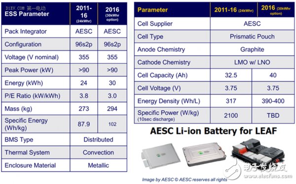 Power battery, technology upgrade, Tesla, pure electric car