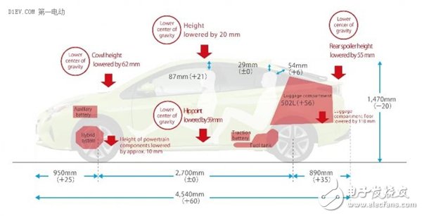 Power battery, technology upgrade, Tesla, pure electric car