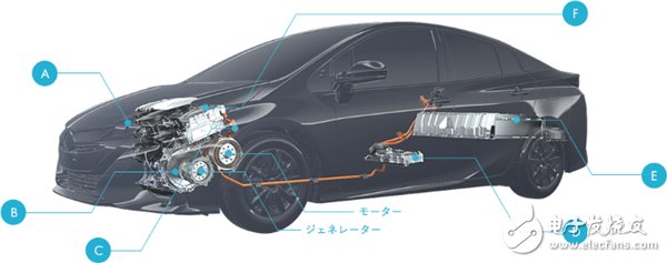 Power battery, technology upgrade, Tesla, pure electric car